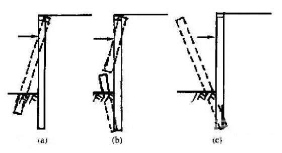 青海深基坑桩锚支护常见破坏形式及原因